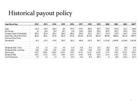 Historical payout policy 1. Profitability vs. Investment Needs 2.