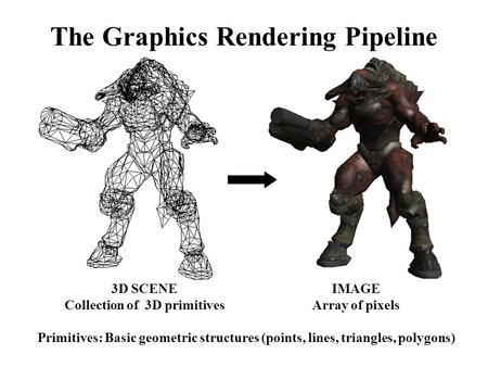 The Graphics Rendering Pipeline 3D SCENE Collection of 3D primitives IMAGE Array of pixels Primitives: Basic geometric structures (points, lines, triangles,