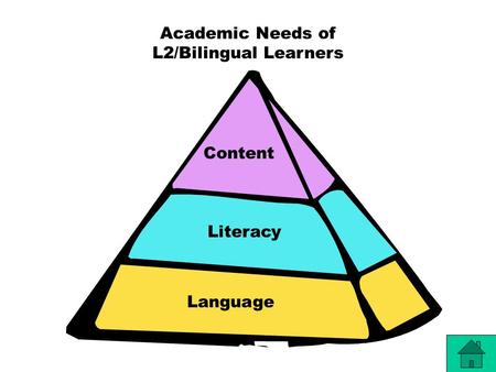 Academic Needs of L2/Bilingual Learners