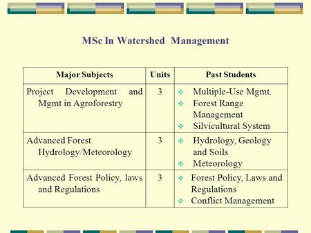 MSc In Watershed Management Major SubjectsUnitsPast Students Project Development and Mgmt in Agroforestry 3  Multiple-Use Mgmt.  Forest Range Management.
