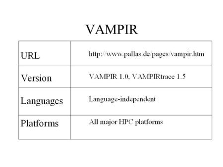 VAMPIR. Visualization and Analysis of MPI Resources Commercial tool from PALLAS GmbH VAMPIRtrace - MPI profiling library VAMPIR - trace visualization.