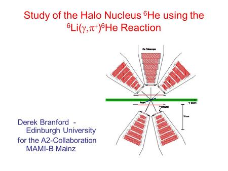 Study of the Halo Nucleus 6 He using the 6 Li(   ) 6 He Reaction Derek Branford - Edinburgh University for the A2-Collaboration MAMI-B Mainz.