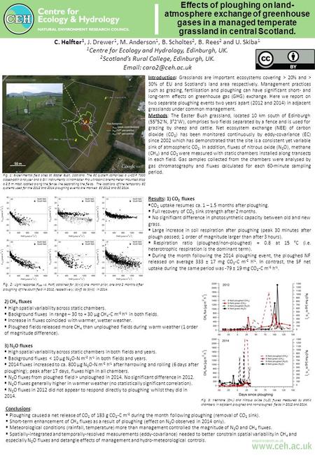 Effects of ploughing on land- atmosphere exchange of greenhouse gases in a managed temperate grassland in central Scotland. C. Helfter 1, J. Drewer 1,