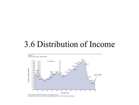 3.6 Distribution of Income. Use of Taxes Fund spending Steer economy (fiscal policy) Discourage negative externalities Influence “fair” distribution of.