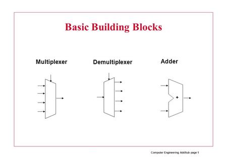 Computer Engineering AddSub page 1 Basic Building Blocks Multiplexer + Demultiplexer Adder.