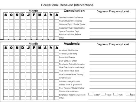 Educational Behavior Interventions Consultation Teacher/Student Conference Degree or Frequency Level Month Parent/Student Conference Guidance/Pych. / Social.