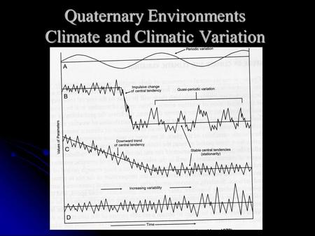 Quaternary Environments Climate and Climatic Variation.