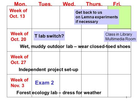 1 Mon. Tues. Wed. Thurs. Fri. Week of Oct. 13 Week of Oct. 20 Wet, muddy outdoor lab – wear closed-toed shoes Week of Oct. 27 Independent project set-up.