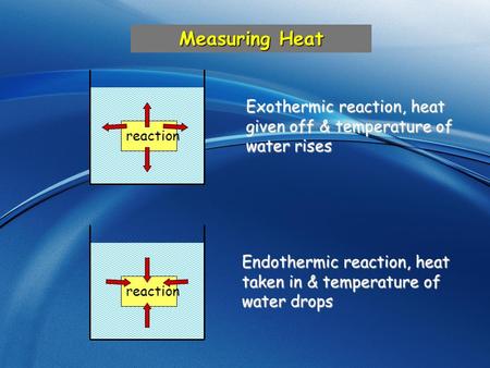 Measuring Heat reaction