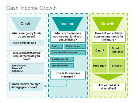 Cash Income Growth CashIncomeGrowth What emergency funds do you need? Retain emergency fund What capital expense requirements do you have? - Renovation?