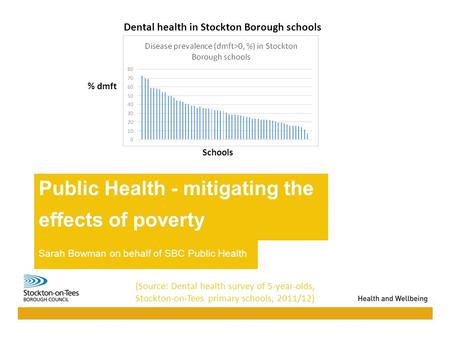 13/10/2015Presentation name113/10/2015Presentation name1 Public Health - mitigating the effects of poverty Sarah Bowman on behalf of SBC Public Health.