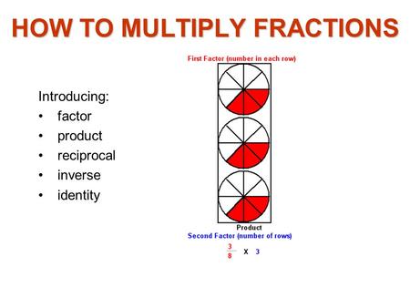 HOW TO MULTIPLY FRACTIONS