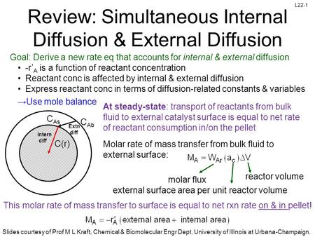 Review: Simultaneous Internal Diffusion & External Diffusion