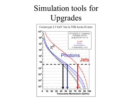 Simulation tools for Upgrades NLO pQCD (W. Vogelsang) CTEQ6M5, DSS FF 200 GeV |  |