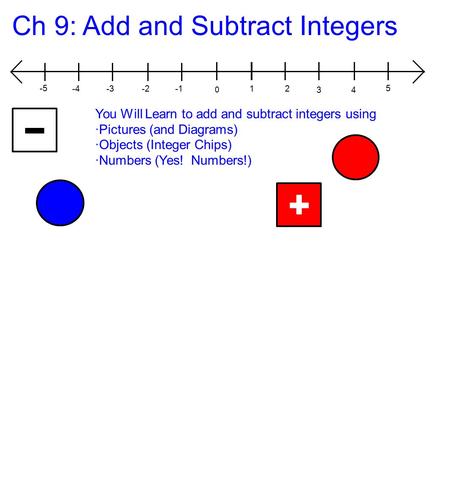 You Will Learn to add and subtract integers using ·Pictures (and Diagrams) ·Objects (Integer Chips) ·Numbers (Yes! Numbers!) 0 -2-3-4 -5 12 34 5 Ch 9: