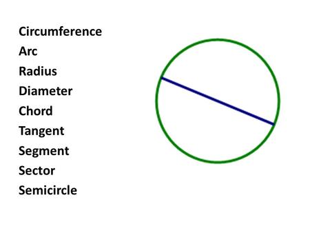 Circumference Arc Radius Diameter Chord Tangent Segment Sector