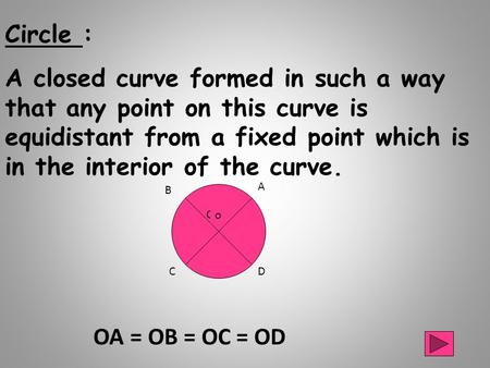 Circle : A closed curve formed in such a way that any point on this curve is equidistant from a fixed point which is in the interior of the curve. A D.
