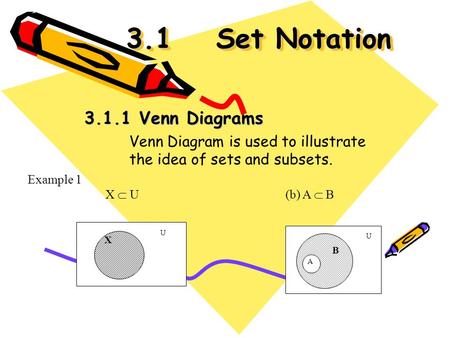 3.1Set Notation 3.1.1 Venn Diagrams Venn Diagram is used to illustrate the idea of sets and subsets. Example 1 X  U(b) A  B X U B A U.