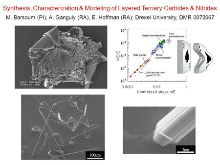 M. Barsoum (PI), A. Ganguly (RA), E. Hoffman (RA); Drexel University, DMR 0072067 Synthesis, Characterization & Modeling of Layered Ternary Carbides &