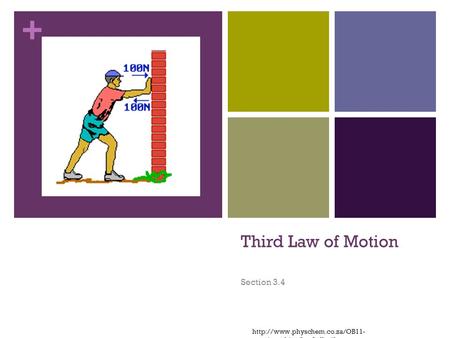 + Third Law of Motion Section 3.4  mec/graphics/law3_f1.gif.