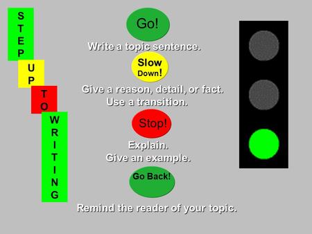 STEPSTEP UPUP TOTO WRITINGWRITING Write a topic sentence. Go! Give a reason, detail, or fact. Use a transition. Give a reason, detail, or fact. Use a transition.