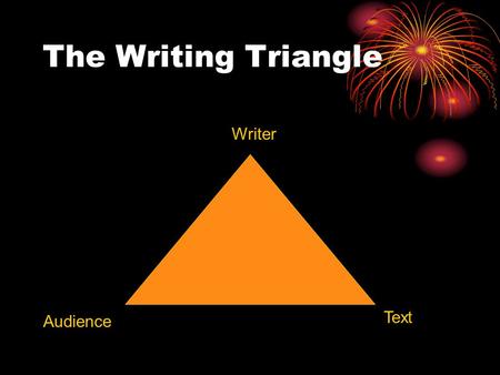 The Writing Triangle Writer Audience Text. Writing Context Writer Audience Purpose.