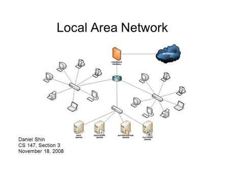 Local Area Network Daniel Shin CS 147, Section 3 November 18, 2008.