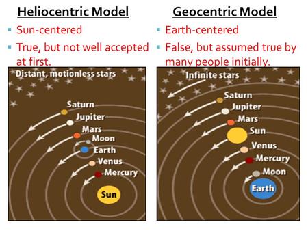 Heliocentric Model  Sun-centered  True, but not well accepted at first. Geocentric Model  Earth-centered  False, but assumed true by many people initially.
