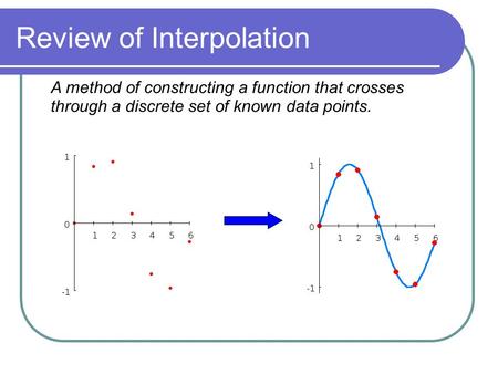 Review of Interpolation. A method of constructing a function that crosses through a discrete set of known data points.