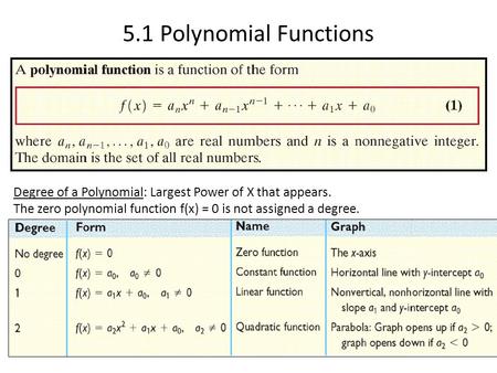 5.1 Polynomial Functions Degree of a Polynomial: Largest Power of X that appears. The zero polynomial function f(x) = 0 is not assigned a degree.