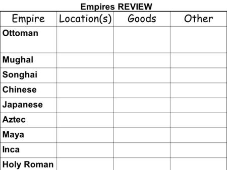 EmpireLocation(s)GoodsOther Ottoman Mughal Songhai Chinese Japanese Aztec Maya Inca Holy Roman Empires REVIEW.