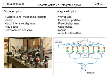 Discrete optics v.s. Integrated optics