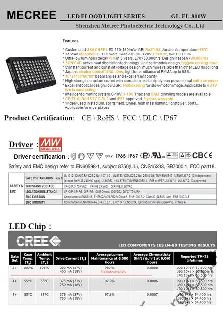 Driver certification ： Product Certification: MECREE LED FLOOD LIGHT SERIES GL-FL-800W Shenzhen Mecree Photoelectric Technology Co., Ltd CE \ RoHS \ FCC.