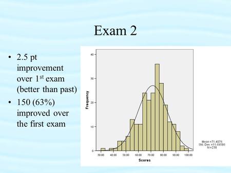Exam 2 2.5 pt improvement over 1 st exam (better than past) 150 (63%) improved over the first exam.