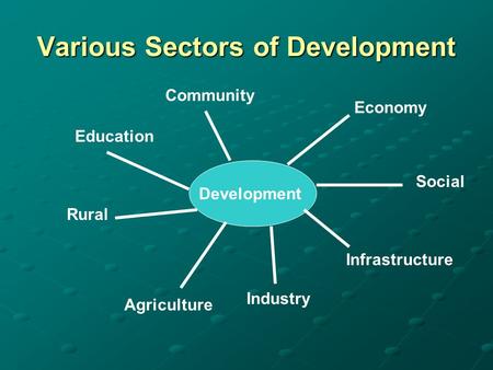 Various Sectors of Development Development Community Education Rural Agriculture Industry Infrastructure Social Economy.