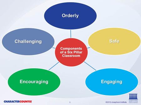 1 ©2012 Josephson Institute. Components of a Six Pillar Classroom OrderlySafe EngagingEncouraging Challenging.