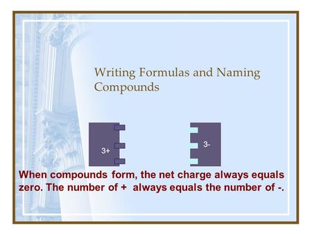 Writing Formulas and Naming Compounds When compounds form, the net charge always equals zero. The number of + always equals the number of -. 3+ 3-