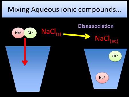 Mixing Aqueous ionic compounds… Na + Cl - Na + Cl - NaCl (aq) NaCl (s)