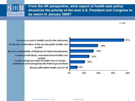 ©SHRM 2008SHRM Poll September 2, 20081 From the HR perspective, what aspect of health care policy should be the priority of the next U.S. President and.
