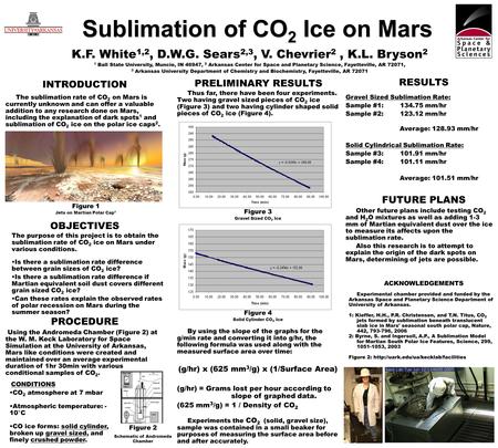 Sublimation of CO 2 Ice on Mars The sublimation rate of CO 2 on Mars is currently unknown and can offer a valuable addition to any research done on Mars,