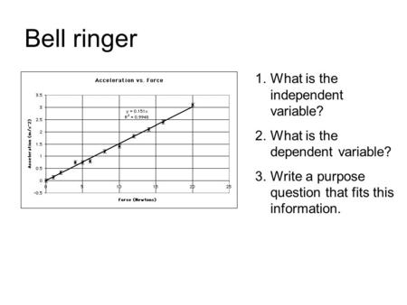 Bell ringer What is the independent variable?