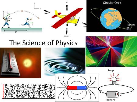 The Science of Physics What is Physics? Physics is one of the natural sciences: BiologyGeologyBotany ChemistryAstronomyPaleontology PhysicsZoology Physics.