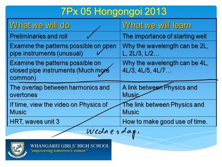 7Px 05 Hongongoi 2013 What we will do What we will learn Preliminaries and roll The importance of starting well Examine the patterns possible on open pipe.