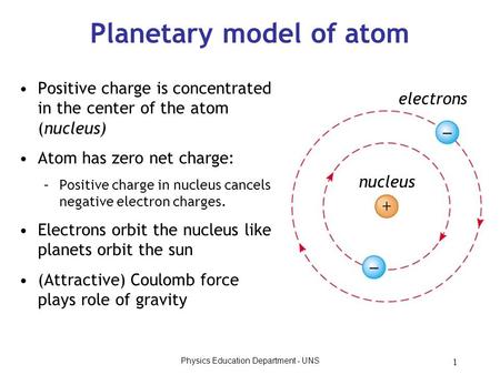 Physics Education Department - UNS 1 Planetary model of atom Positive charge is concentrated in the center of the atom (nucleus) Atom has zero net charge: