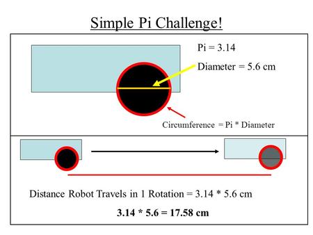 Simple Pi Challenge! Pi = 3.14 Diameter = 5.6 cm Distance Robot Travels in 1 Rotation = 3.14 * 5.6 cm 3.14 * 5.6 = 17.58 cm Circumference = Pi * Diameter.