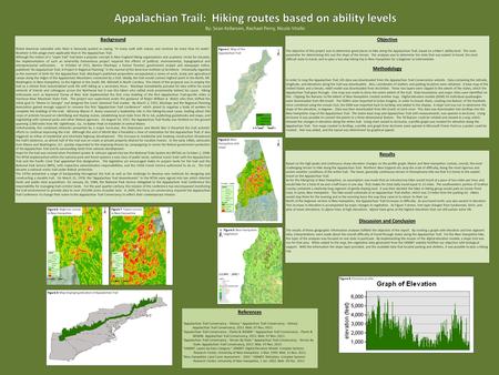 Figure 4: cross-section Figure 1: Map of the Appalachian Trail Figure 2: New Hampshire with slope Figure 3: Map displaying elevation of Appalachian Trail.