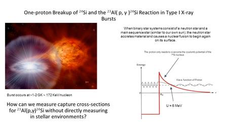 One-proton Breakup of 24 Si and the 23 Al( p, γ ) 24 Si Reaction in Type I X-ray Bursts How can we measure capture cross-sections for 23 Al(p,γ) 24 Si.