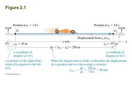 Figure 2.1. Iclicker Question #1 What is the average velocity as the car moves from point C to E? A)4 m/s B)80 m C)-80 m D)-4 m/s E)It depends on the.