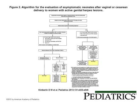 Figure 2. Algorithm for the evaluation of asymptomatic neonates after vaginal or cesarean delivery to women with active genital herpes lesions. Kimberlin.