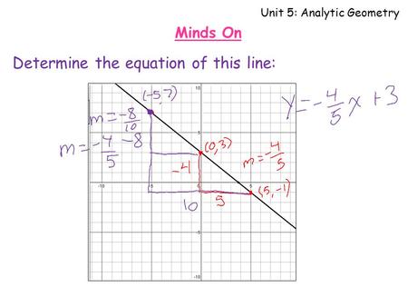 Unit 5: Analytic Geometry Determine the equation of this line: Minds On.
